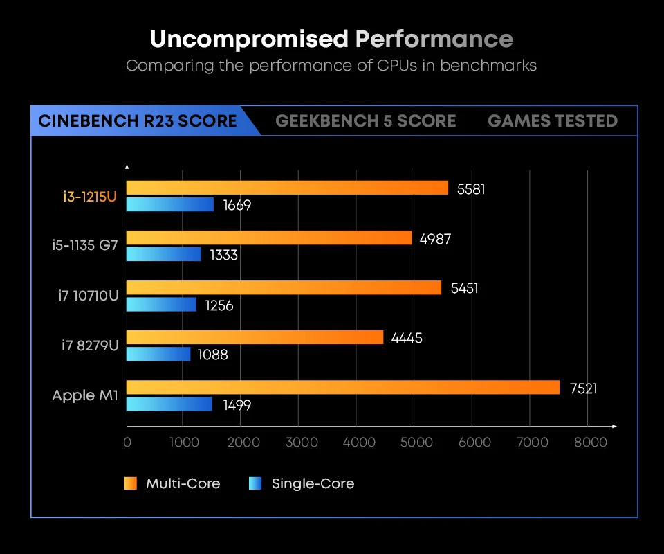 CHUWI CoreBook X Intel Core i5 12450H Gaming Laptop 14 inch 2160x1440 Resolution 16GB RAM 512GB SSD WiFi6 Windows 11 Computer PC