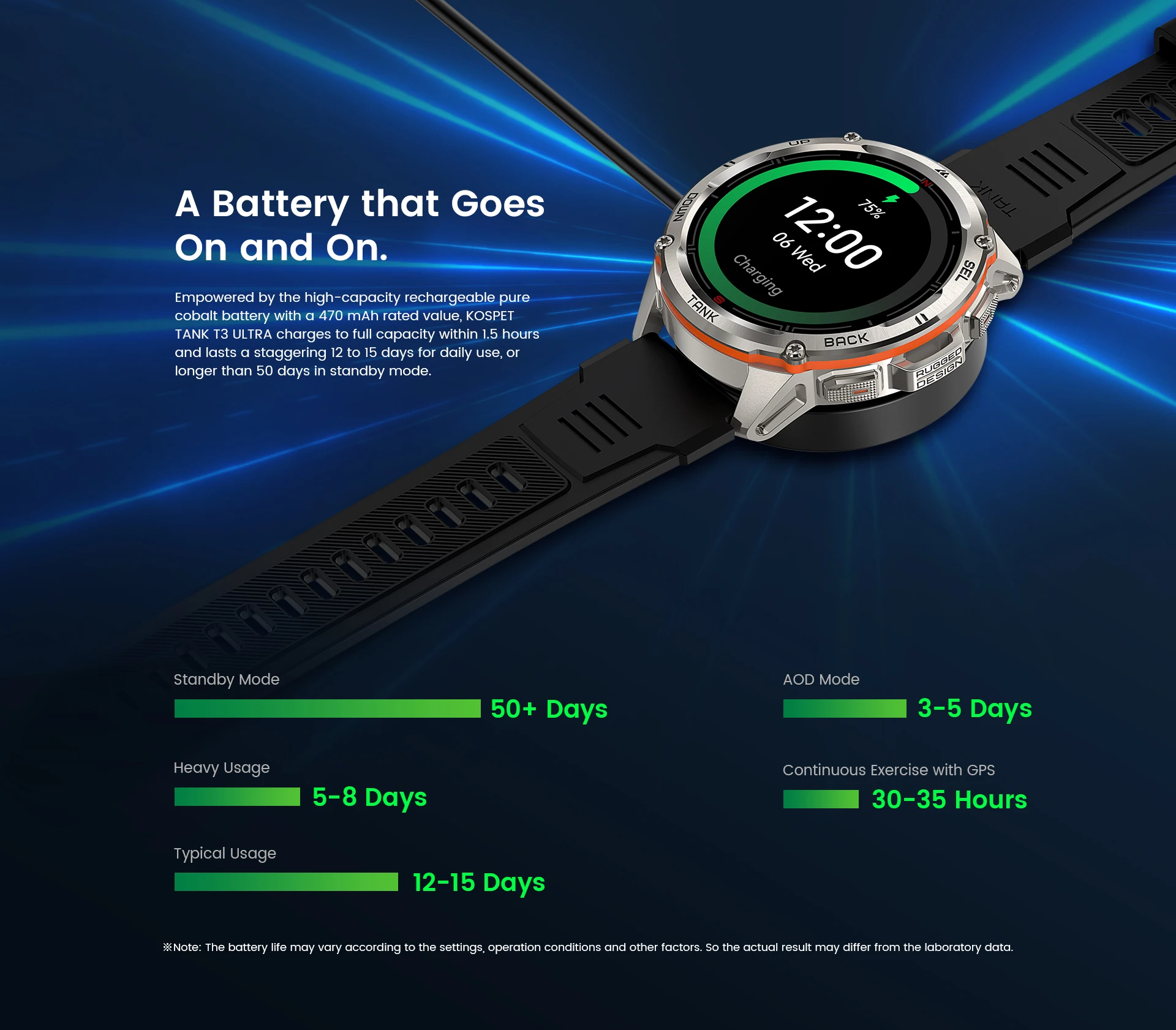 Original KOSPET TANK T3 Ultra Smart Watches For Men GPS Smartwatch Women 470mAh Electronic Fitness AMOLED AOD Bluetooth Watches