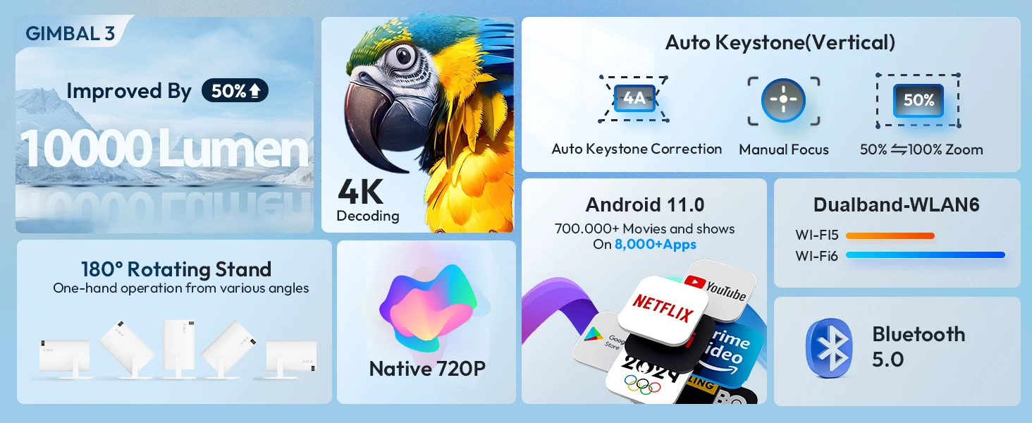 XGODY 4K Portable 10000LM Projector 1080P HD LED Mini WiFi Video Home Theater Cinema HDMI Office XGODY 4K Portable 10000LM Projector 1080P HD LED Mini WiFi Video Home Theater Cinema HDMI Office