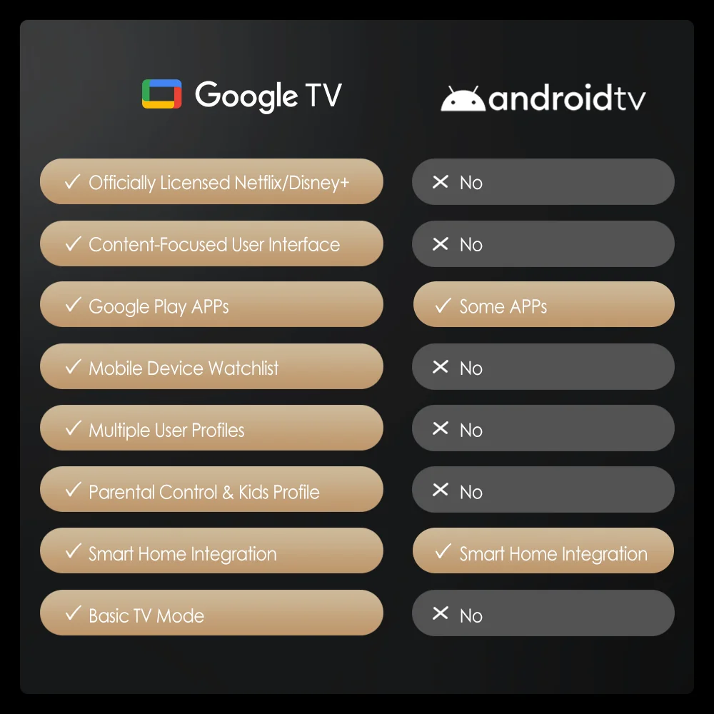 4K UHD Portable Projector Netflix Official Licence Android 11 Smart 5G WiFi Google Play TV Dolby Home Theater Mini Projectors