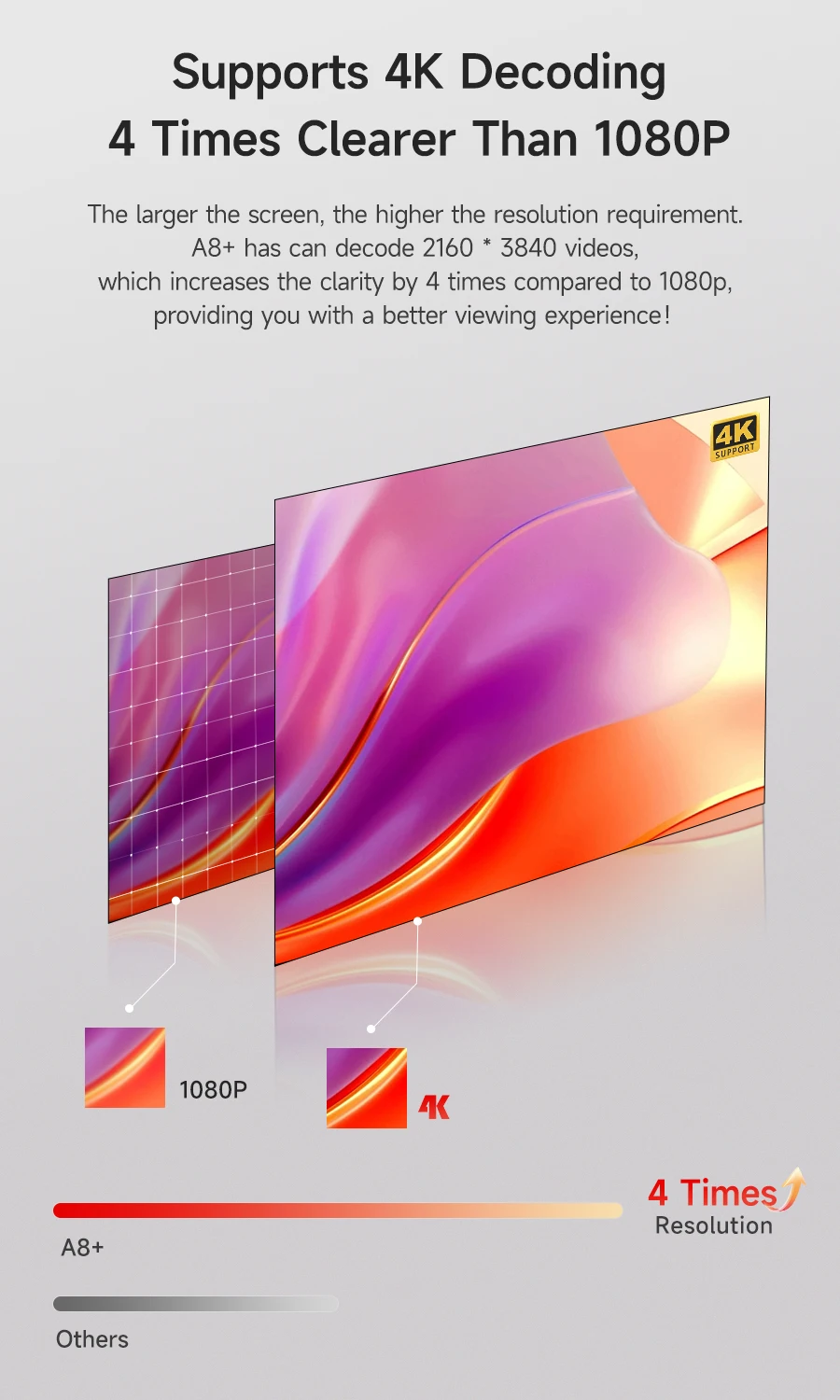 4K UHD Portable Projector Netflix Official Licence Android 11 Smart 5G WiFi Google Play TV Dolby Home Theater Mini Projectors