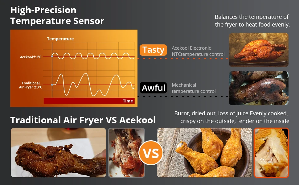 Air Fryer, 8QT Airfryer Oven with Viewing Window Oilless Cooker with Digital Display 8 Cooking Presets Dishwasher Safe black